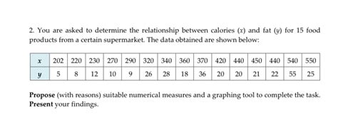 Solved You Are Asked To Determine The Relationship Betwee