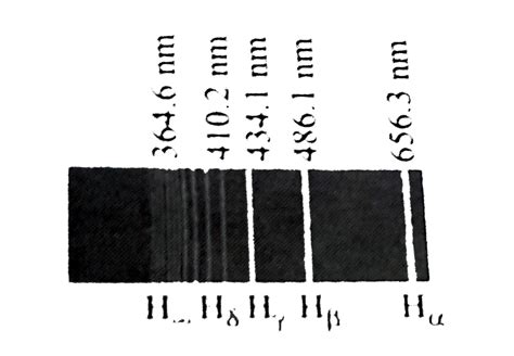 In Balmer Series Of Emission Spectrum Of Hydrogen First Four Lines Wi