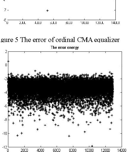 Figure 1 From Blind Neural Network Equalizer Based On Qam And Constant