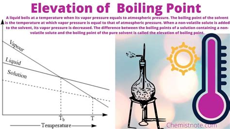 Elevation Of Boiling Point Definitionequationmolal Boiling Point Elevation Chemistry Notes