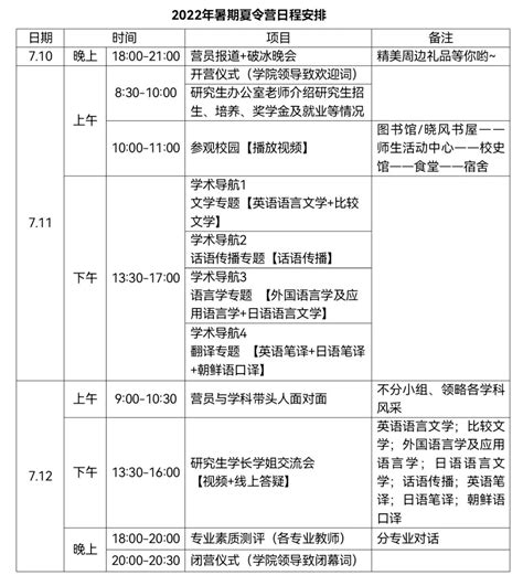 杭州师范大学外国语学院2022年优秀大学生夏令营招生简章 保研夏令营 我爱竞赛网