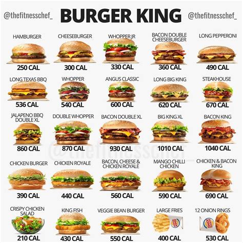 Burger King Menu Nutrition Chart | Besto Blog