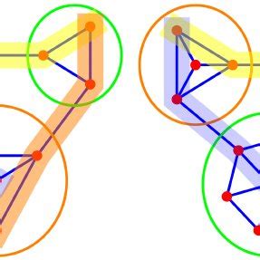 (PDF) A notion of graph homeomorphism