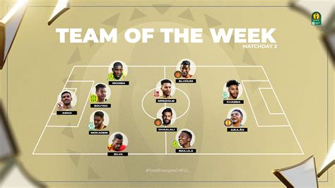 Two Downs Stars In Cafcl Team Of The Week Idiski Times