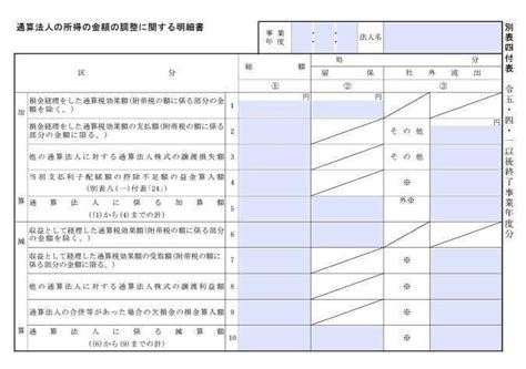 【入力用pdf】別表四付表 通算法人の所得の金額の調整に関する明細書 令和5年4月1日以後終了事業年度分 ｜hayama【確定申告用の様式販売】