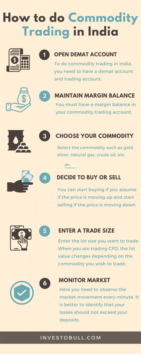 How To Do Commodity Trading In India Step By Step Guide For Beginners