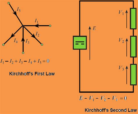 A Brief On Kirchhoff’s Laws With Circuit Diagram