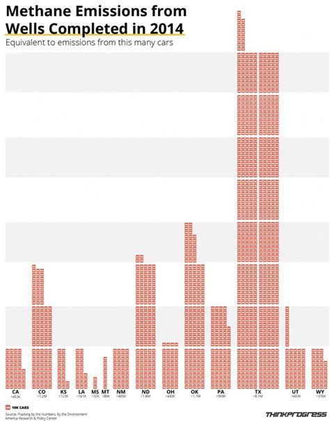 Fracking’s total environmental impact is staggering, report finds – ThinkProgress