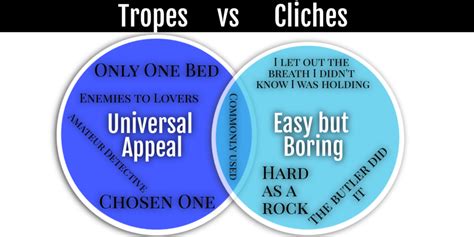 Tropes vs Cliches: How Can You Tell the Difference? | Michelle Hazen