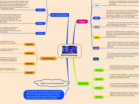 Biotechnology Mappa Mentale