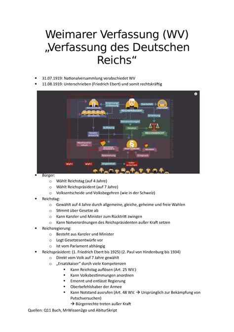 Q11 2 2 Weimarer Verfassung Weimarer Verfassung WV Verfassung Des