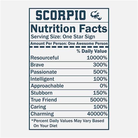 Premium Vector Scorpio Zodiac Nutrition Facts Design Vector