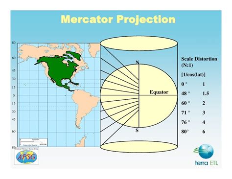 Geodesy, Map Projections - Introduction