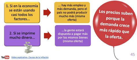 9 ¿ Por QuÉ Hay InflaciÓn Las Causas De La InflaciÓn Econosublime