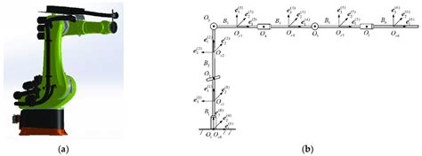 The 6 Dof Robot And Schematic Diagram Of Its Coordinate System A Download Scientific Diagram