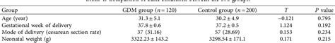 Table From Clinical Analysis Of Fetal Lung Development Index And