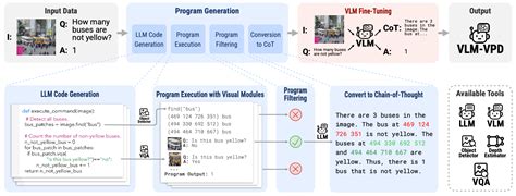 visual program distillation distilling tools  programmatic