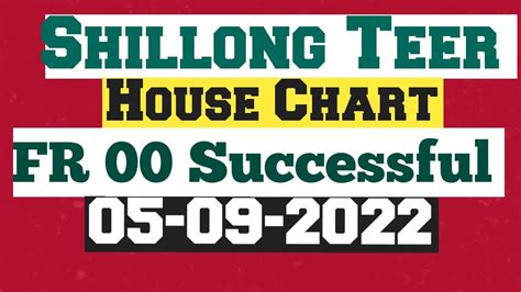 Shillong Teer House Chart 05 09 2022 Shillong Teer Target