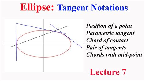 Ellipse L Important Notations Parametric Tangent Chord Of Contact T