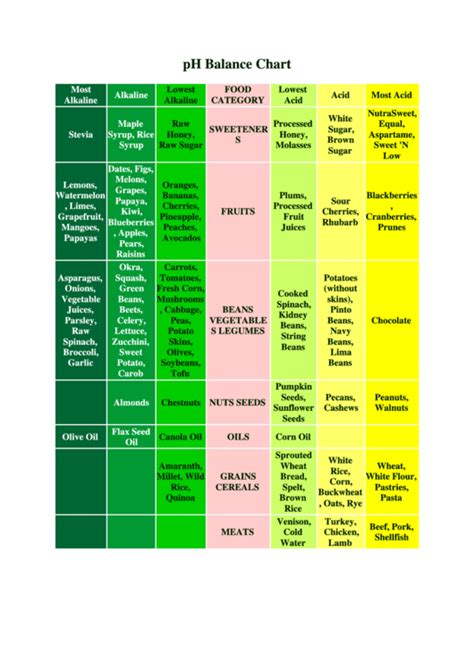 Ph Balance Chart printable pdf download