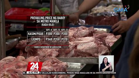 Presyo Ng Karneng Baboy Tumaas Sa Ilang Pamilihan Oras Youtube