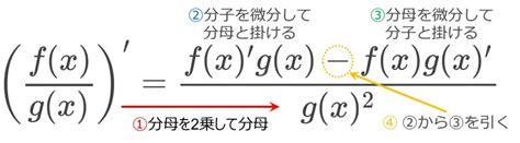 [数3]tanxの微分｜タンジェントを微分する2つの方法と150秒の復習動画 数学のトムラボ