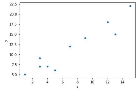 Comment créer un nuage de points à partir d un DataFrame Pandas