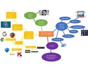 IE GA1 2402010 64 AA1 EV01 MAPA Mental INSTRUMENTO DE EVALUACIÓN