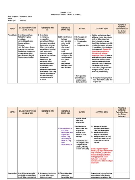 Contoh Pemetaan Sk Kd Matematika Sma Kelas X Silabus Paud