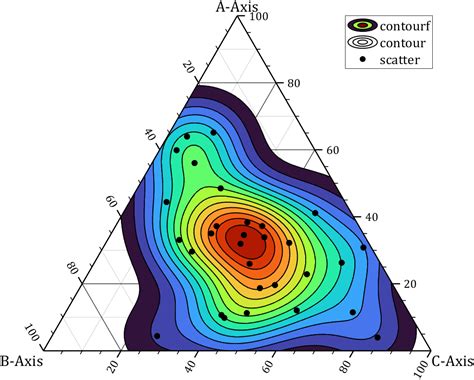 Matlab 如何用matlab如何绘制各式各样精致的三元相图ternary Plotmatlab相图绘制 Csdn博客