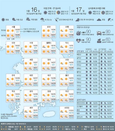 주말의 날씨 5월 16일 중앙일보