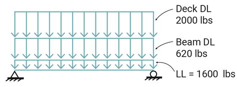 Load Tracing Basic Concepts Of Structural Design For Architecture