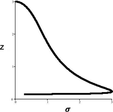 Numerical solution equivalence class σ Z documentclass 12pt minimal