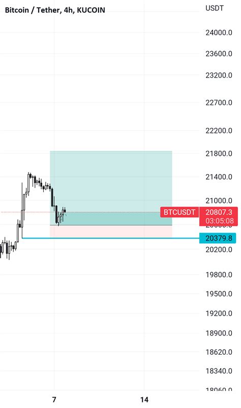 BTC Long Idea For KUCOIN BTCUSDT By Sirmacharia TradingView