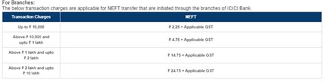 Sbi Rtgs Charges Neft Rtgs Charges Sbi Vs Hdfc Bank Vs Icici Bank Vs