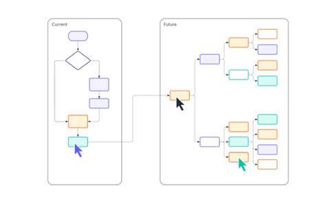 20 Flowchart Tools To Create Effective Flowcharts In 2023 Envato Tuts