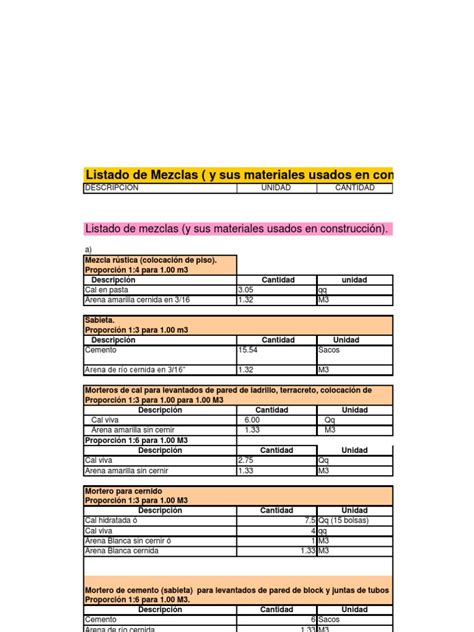 listado de mezclas usadas en construccion  industrias edificio