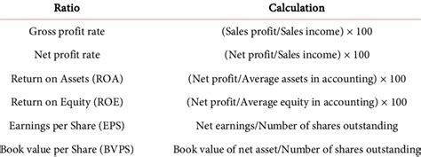 Heartwarming Analysing Profitability Ratios Bdo Model Financial Statements