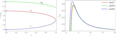 Pdf Shadows And Photon Rings Of A Spherically Accreting Kehagias