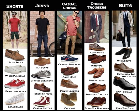 The Right Men S Shoes For Every Type Of Pants CHART Hipster Mens