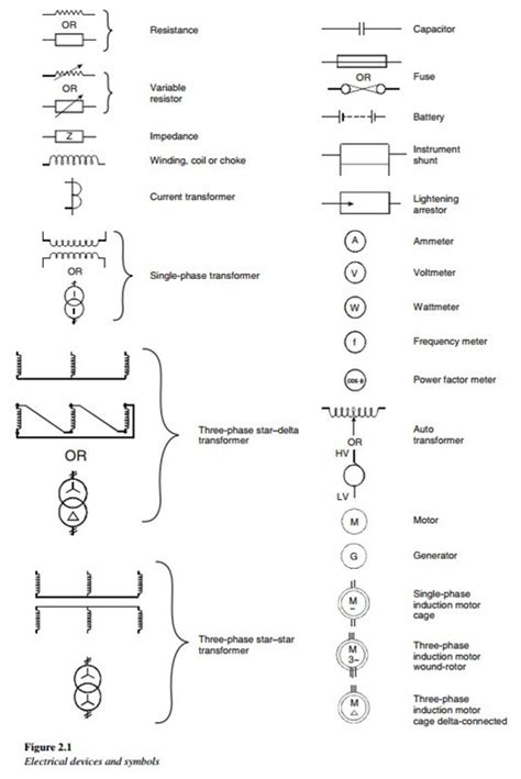 Auto Electrical Diagram Symbols Electrical Wiring Diagram Symbols