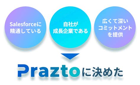 【tableau導入で、社内一丸となりビジネス推進ができる理想的な組織に】ユニファ株式会社様インタビュー｜prazto