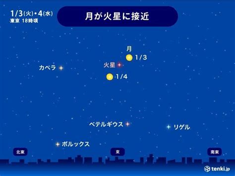 きょう夕方から「月と火星」大接近 あす明け方「しぶんぎ座流星群」見頃 天気は（2023年1月3日）｜biglobeニュース