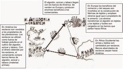 Qual Era Il Commercio Triangolare