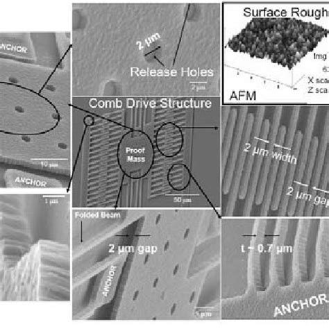 3 Poly C Comb Drive Structures Produced Using The Described