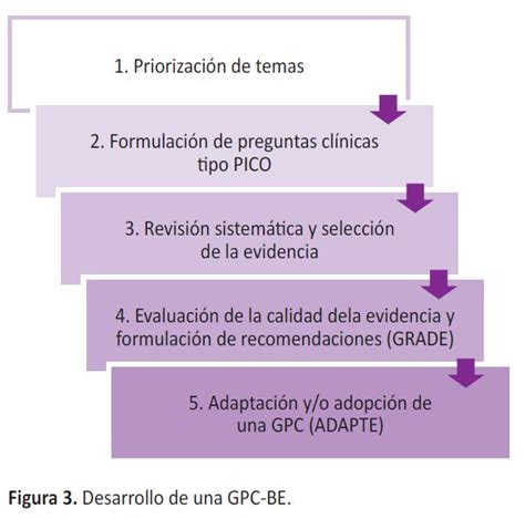 Lista 90 Foto Bpmn 2 0 Manual De Referencia Y Guía Práctica El último