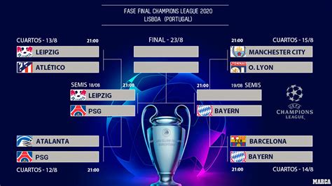 Champions League Unas Semifinales De Champions Sin Españoles Así