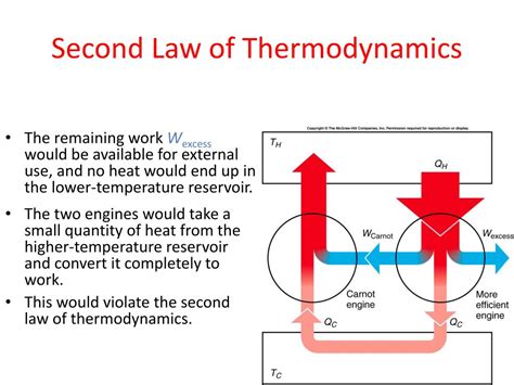 Ppt Second Law Of Thermodynamics Powerpoint Presentation Free