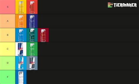 Red Bull Flavors Tier List Community Rankings Tiermaker