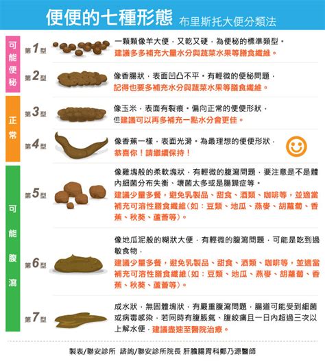 如廁常回頭 1分鐘「便」健康－聯安診所健檢中心